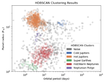 unsupervised_figure1