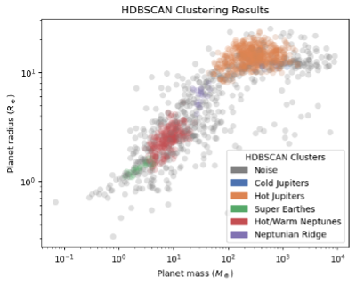 unsupervised_figure2