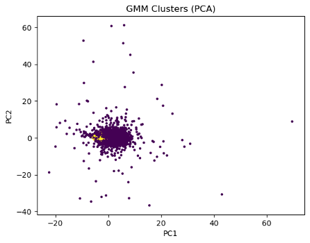 unsupervised_figure5