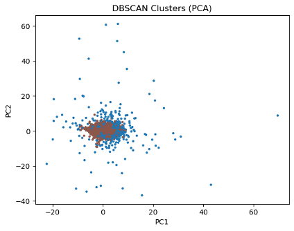 unsupervised_figure6