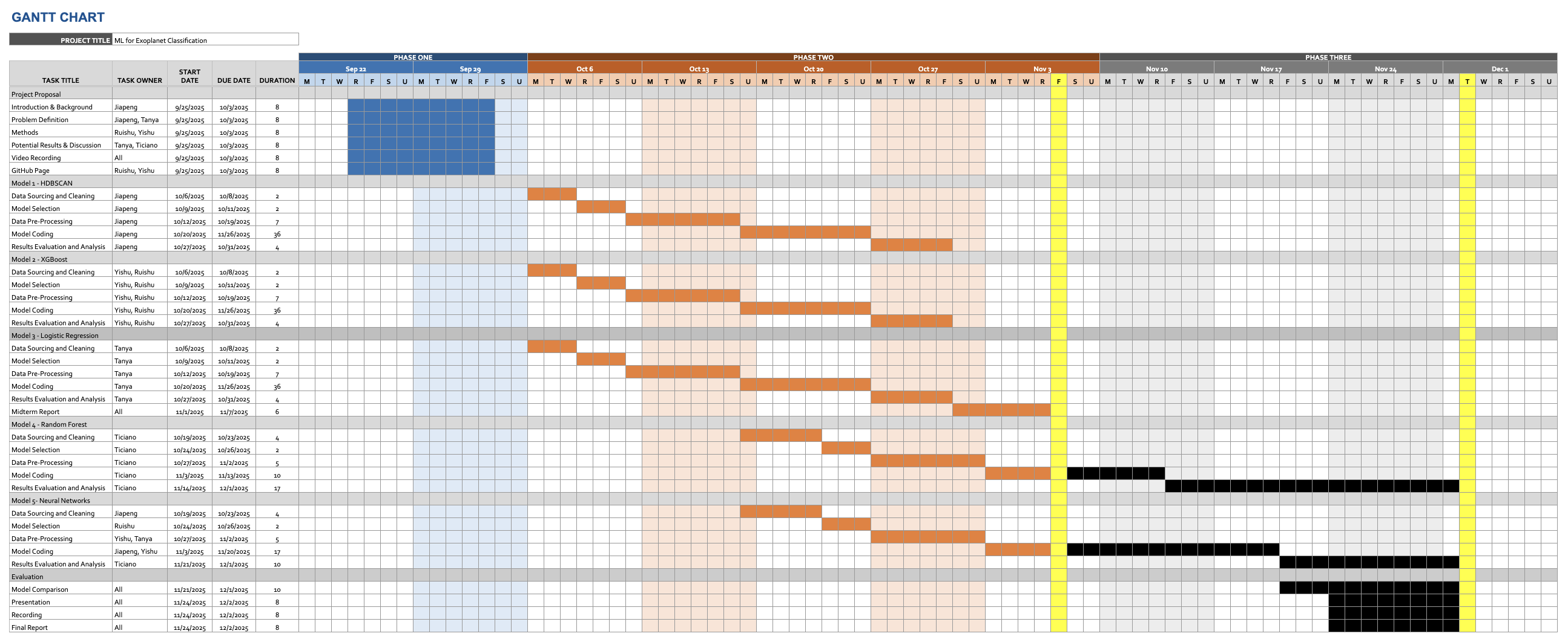 Project Gantt Chart