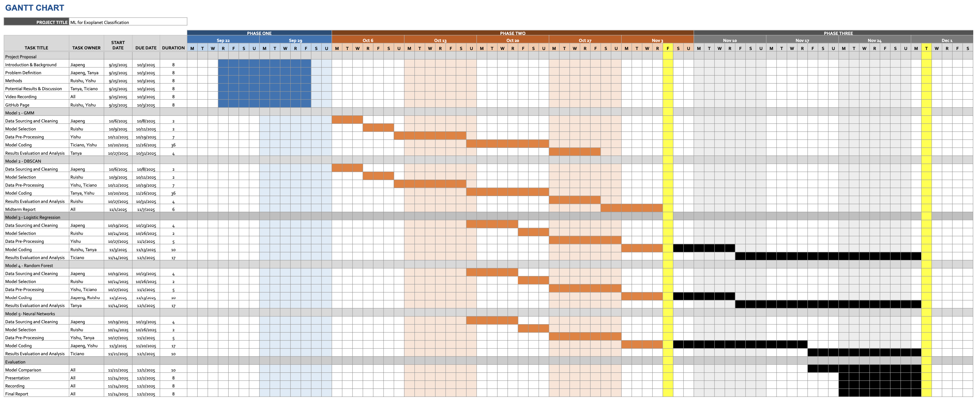 Project Gantt Chart
